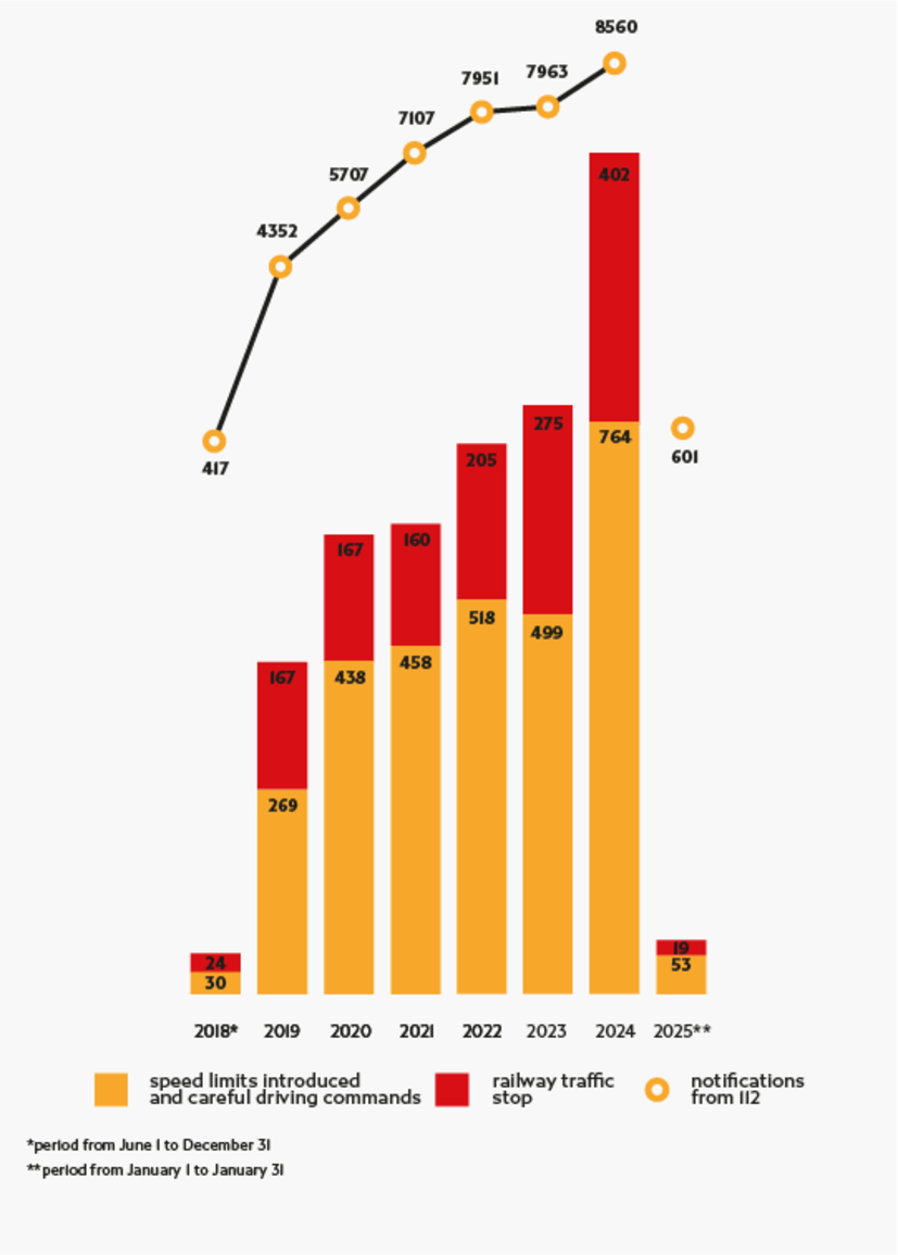 Chart with data from paragraph