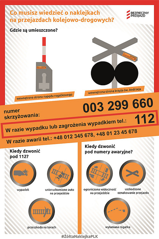 Infografika ukazująca gdzie znajduje się żółta naklejka oraz kiedy i pod jaki alarmowy numer dzwonić