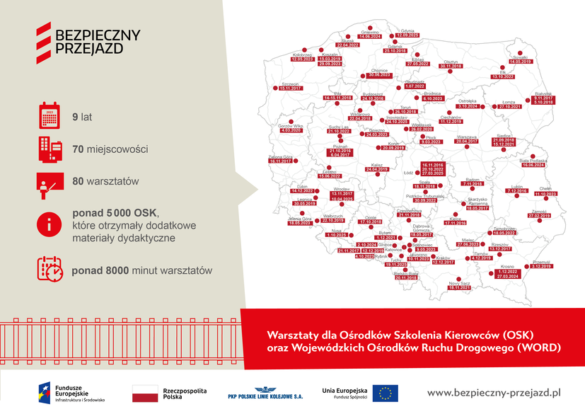 PL map with locations seminars for the representatives of driving schools from 2016. (69 locations)