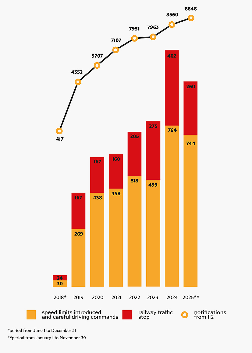 Chart with data from paragraph