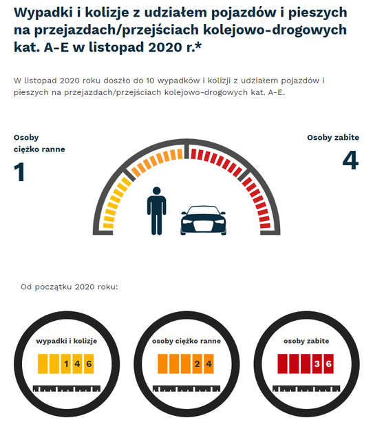 Wizualizacja danych z tekstu aktualności
