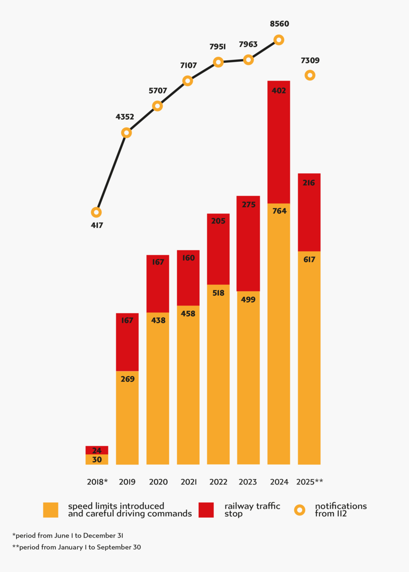 Chart with data from paragraph