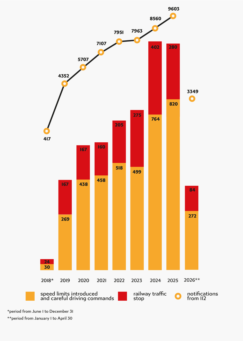 Chart with data from paragraph