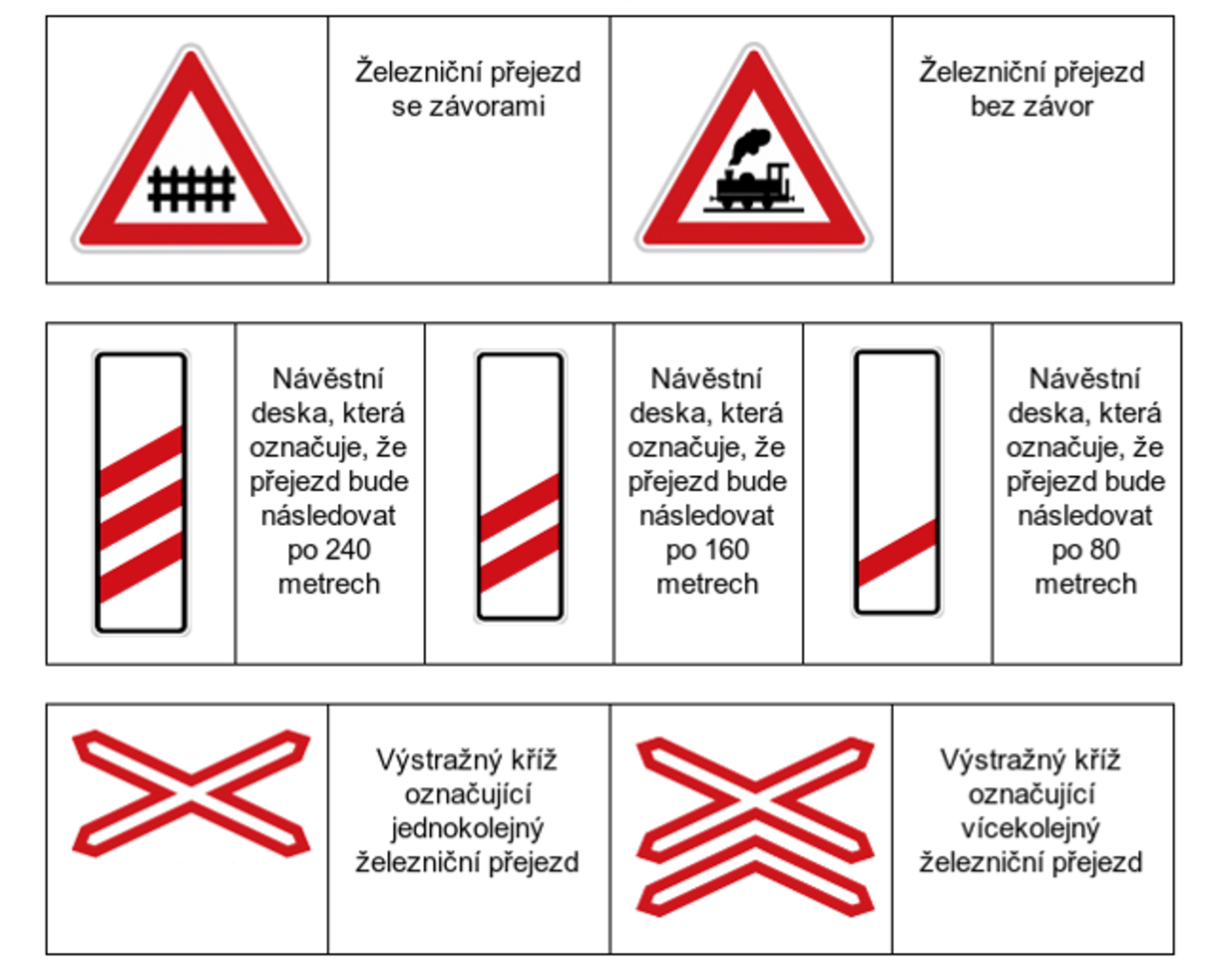 Grafika z rodzajami znaków w języku czeskim.