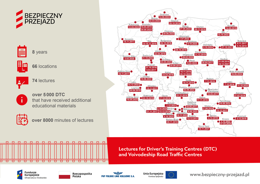 PL map with locations seminars for the representatives of driving schools from 2016.  (66 locations)