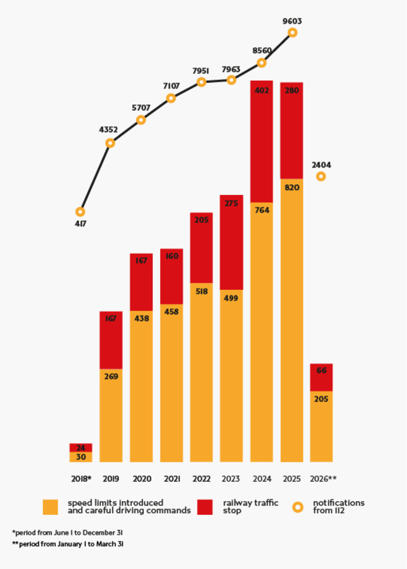 Chart with data from paragraph