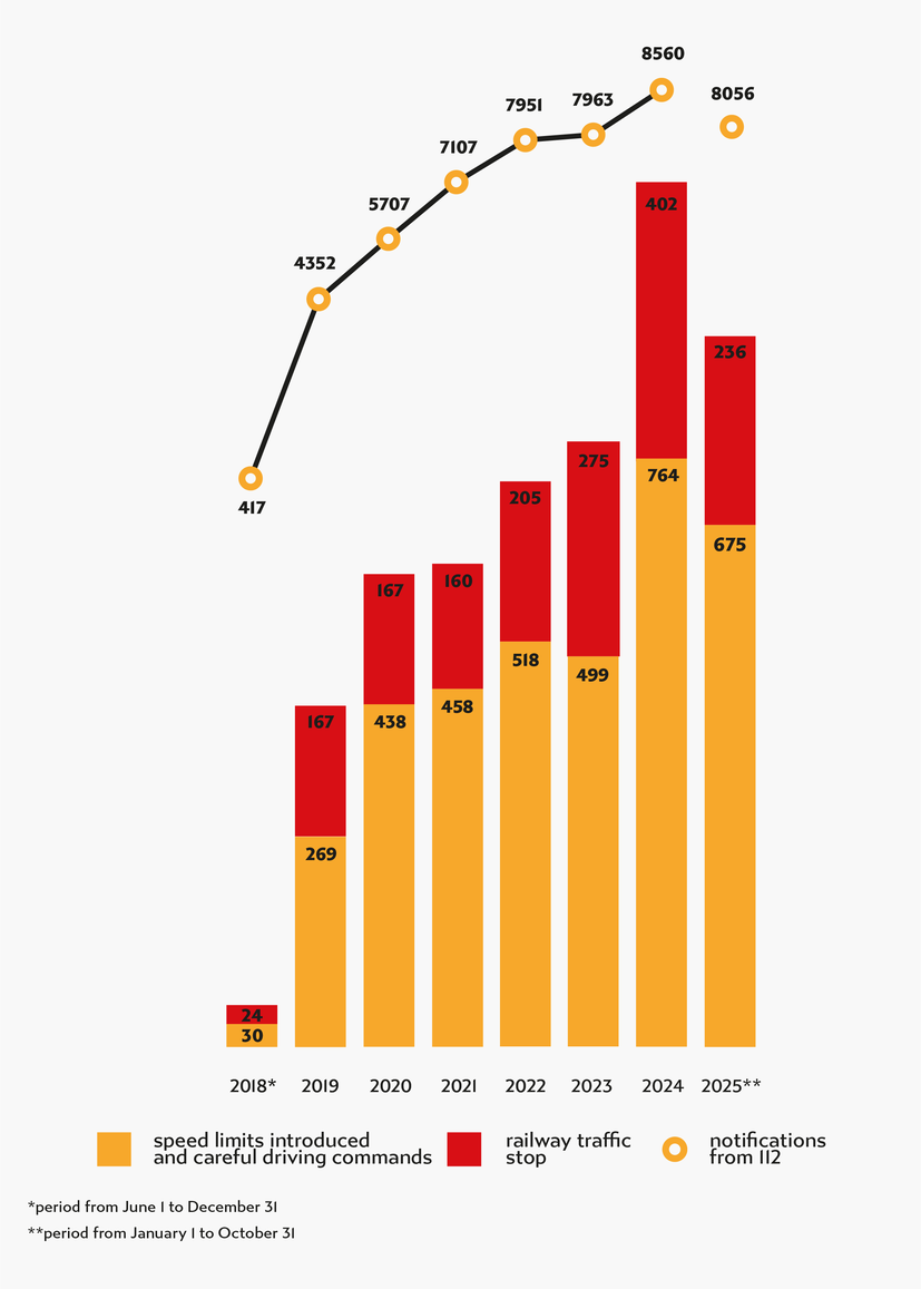Chart with data from paragraph