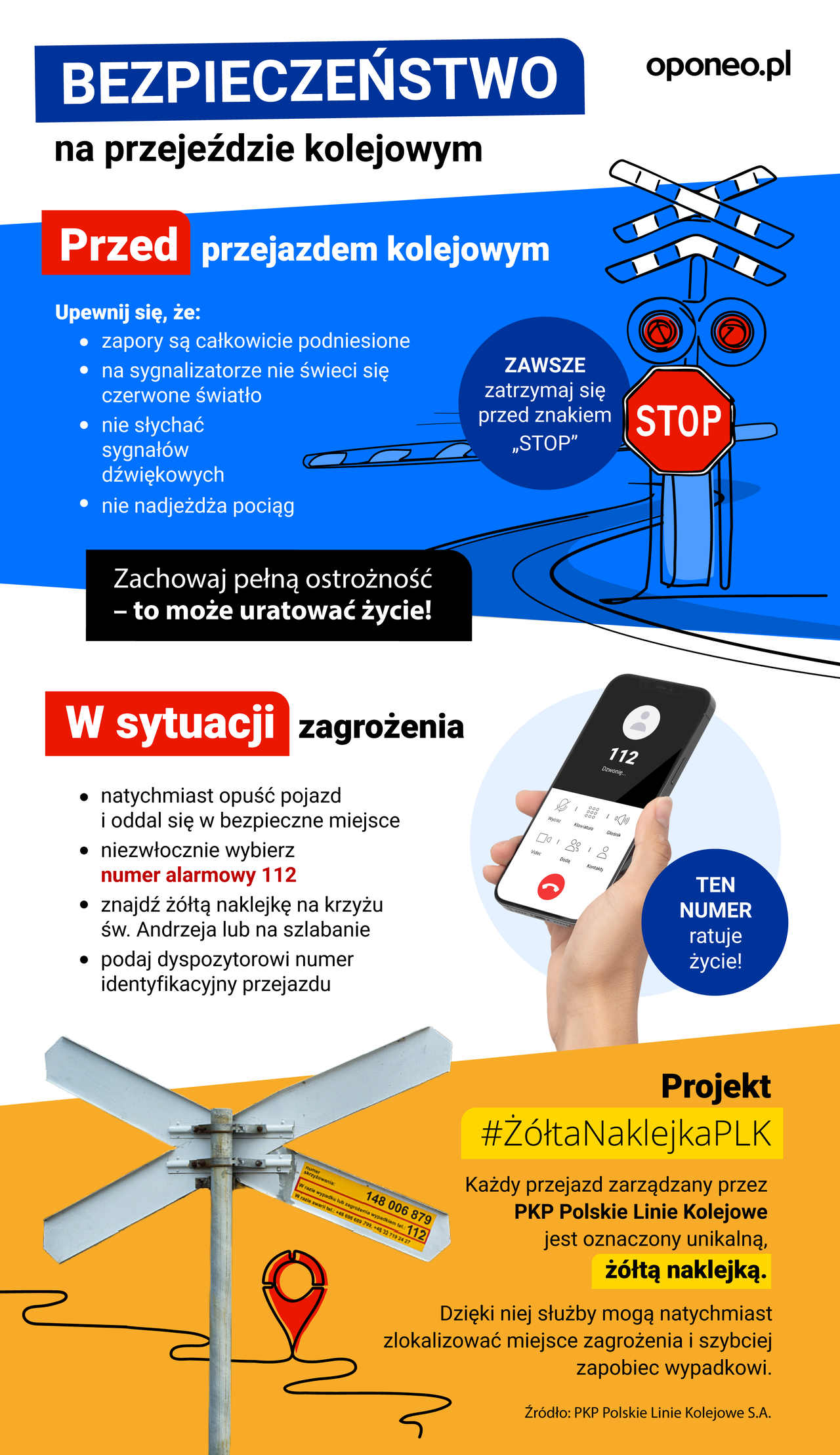 Infografika prezentująca zasadę działania ŻNPLK
