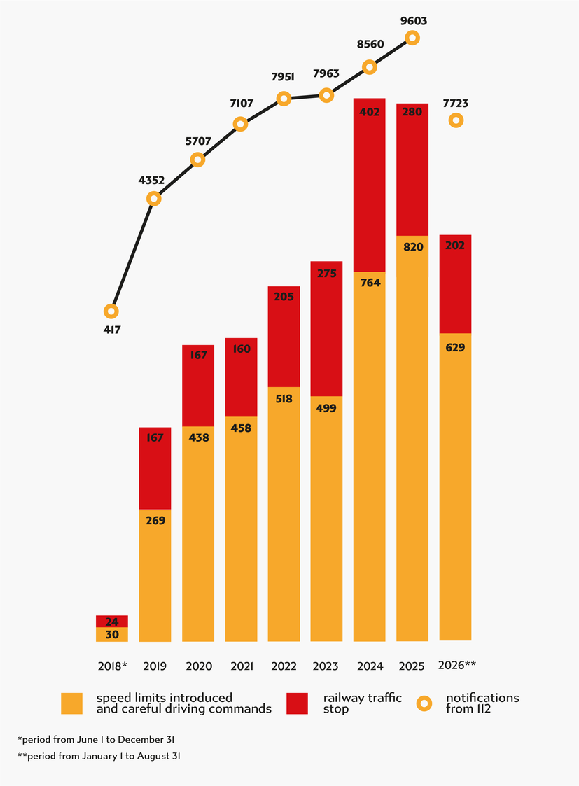 Chart with data from paragraph