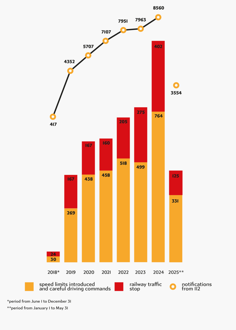Chart with data from paragraph