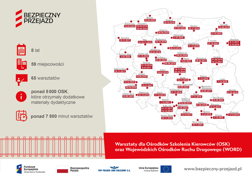 Grafika z mapą Polski pokazująca ilość zrealizowanych warsztatów dla OSK oraz WORD w podziale na lata od 2016 r. 