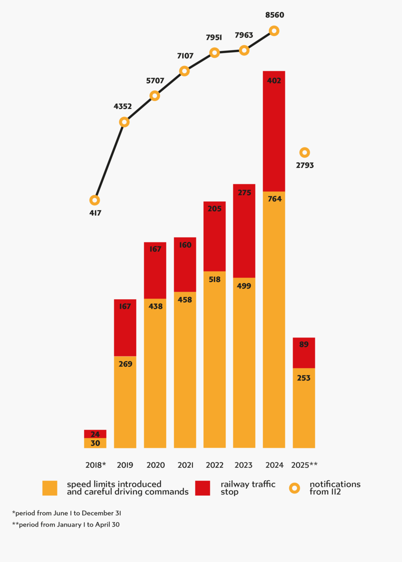 Chart with data from paragraph