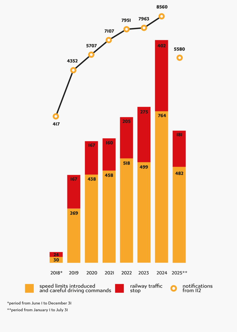 Chart with data from paragraph