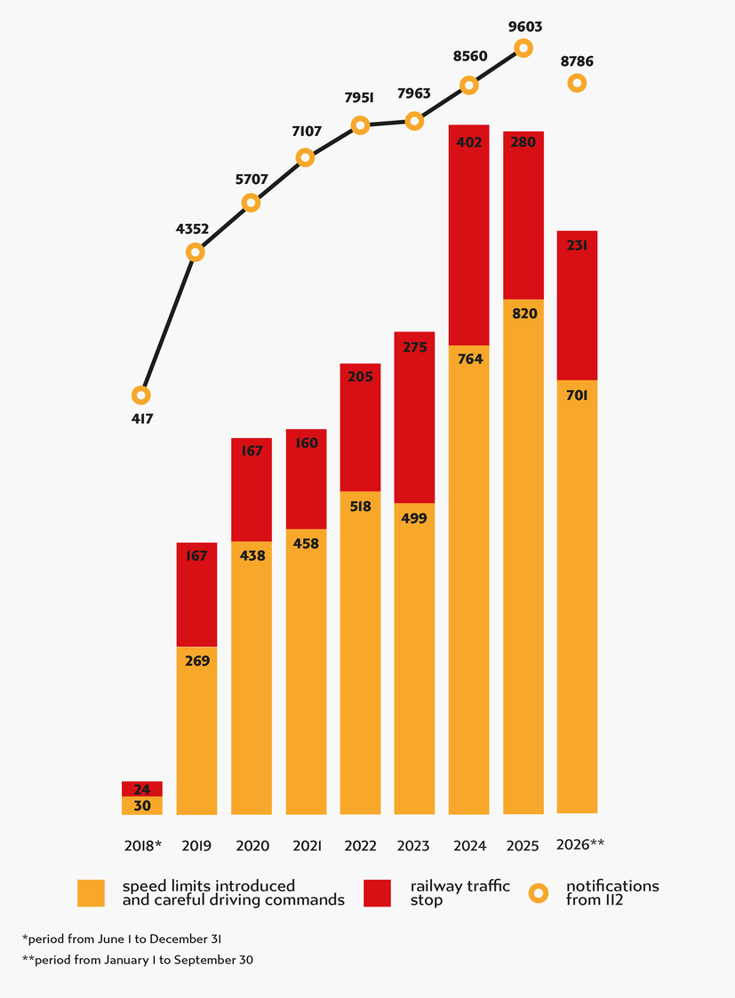 Chart with data from paragraph