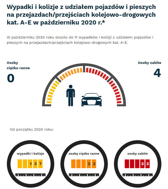 Wizualizacja danych z tekstu aktualności