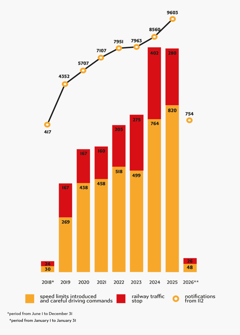 Chart with data from paragraph